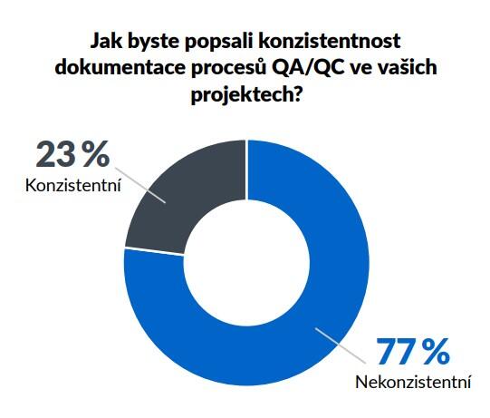 Roztříštěná kontrola kvality: Skryté riziko pro vaše budoucí kancelářské nebo skladové prostory