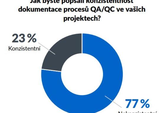 Roztříštěná kontrola kvality: Skryté riziko pro vaše budoucí kancelářské nebo skladové prostory